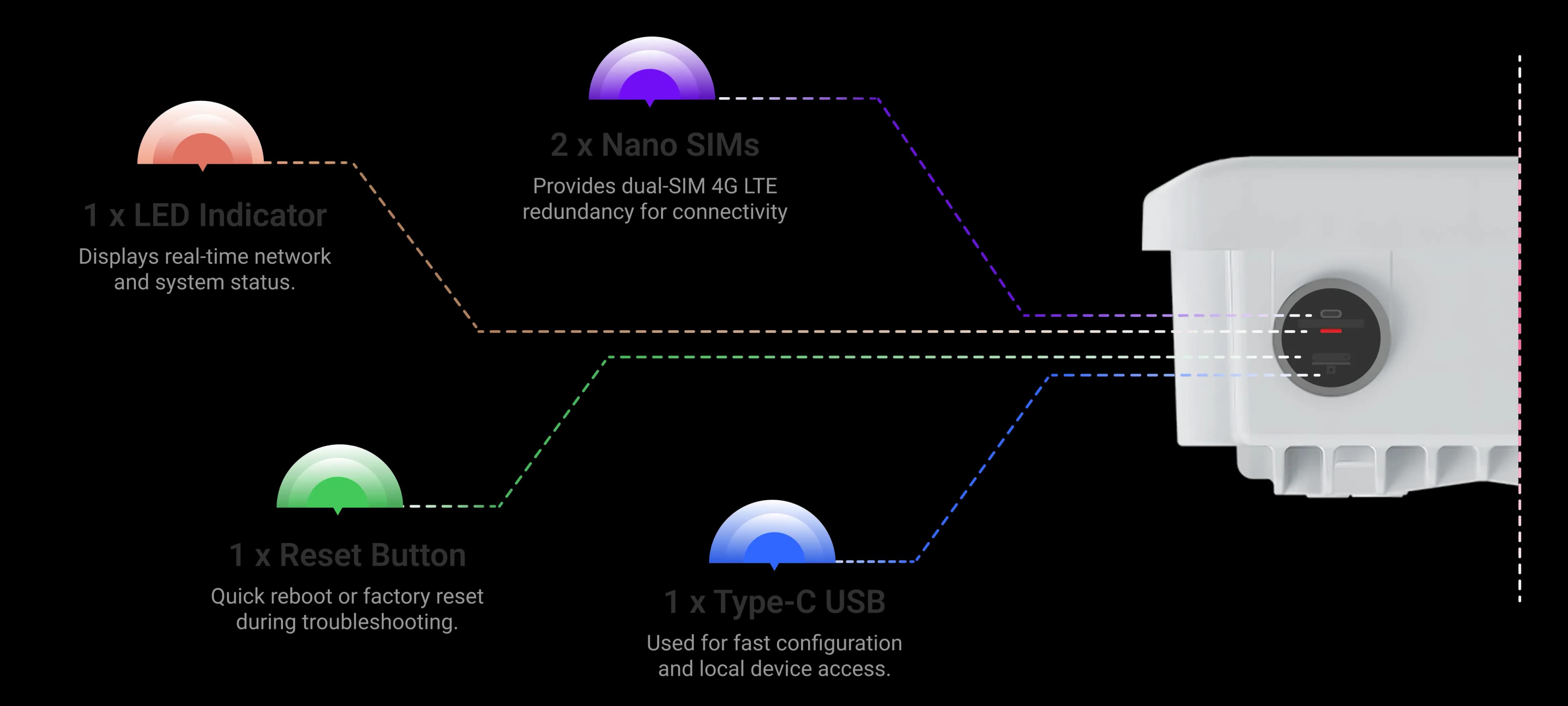 Designed for quick installation and field troubleshooting device feature illustration