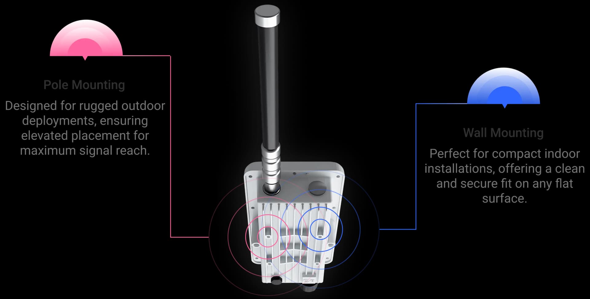 Pole & Wall Mount Outdoor LoRaWAN Gateway