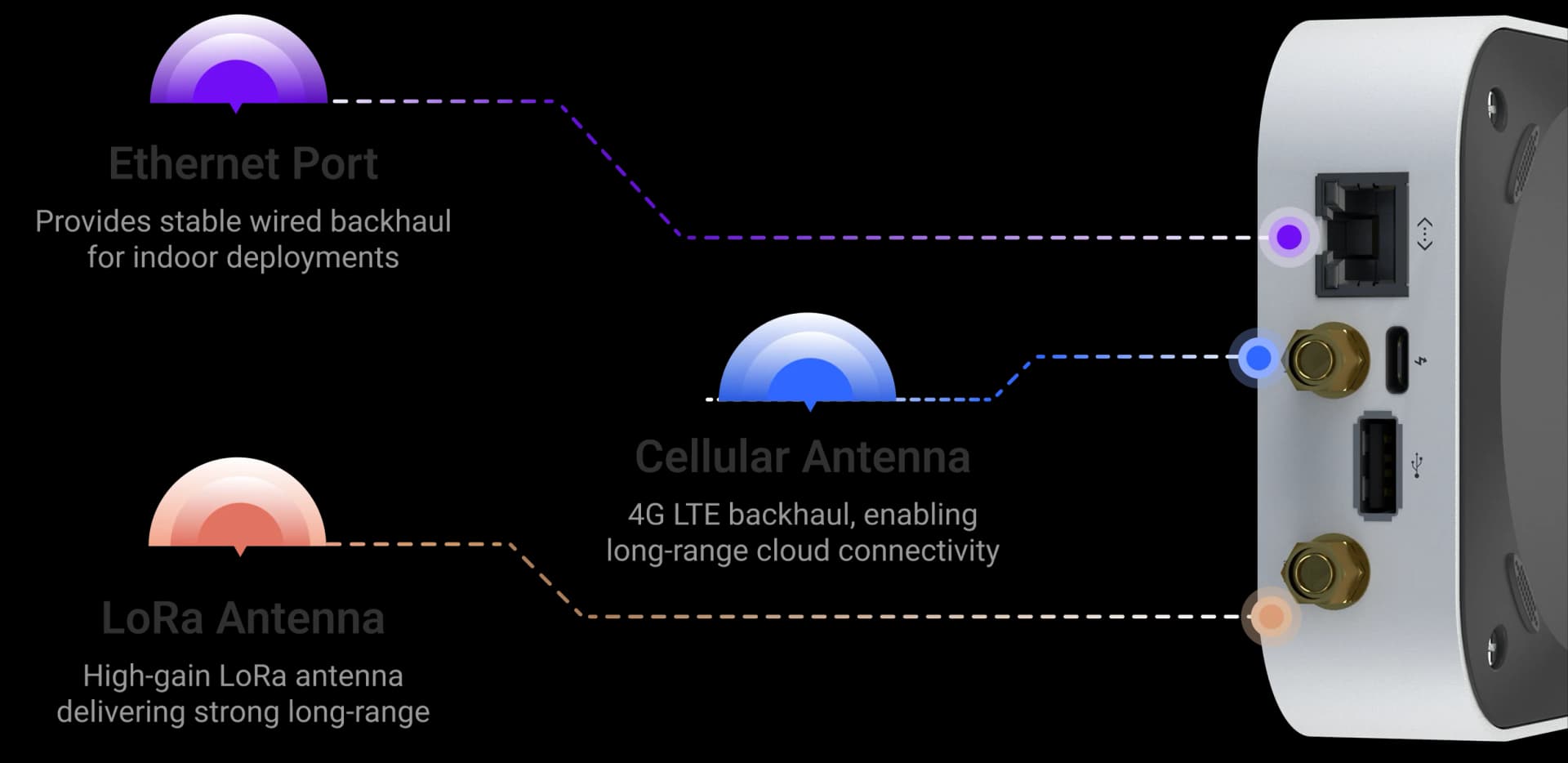 for flexible backhaul and long-range wireless performance. mobile interface illustration