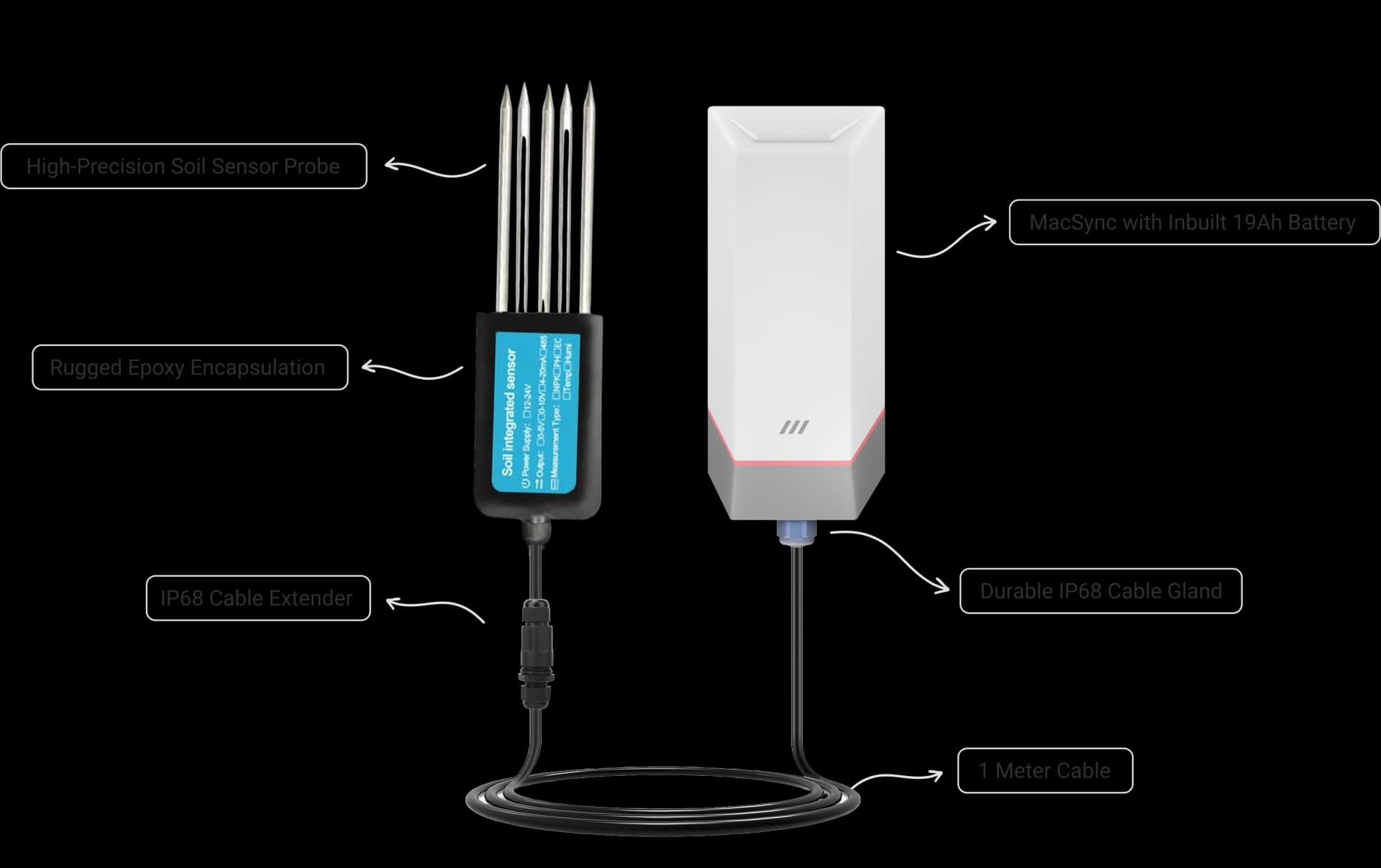 Rugged LoRaWAN Wireless Soil Moisture & Nutrient Sensor long life industrial IoT device illustration