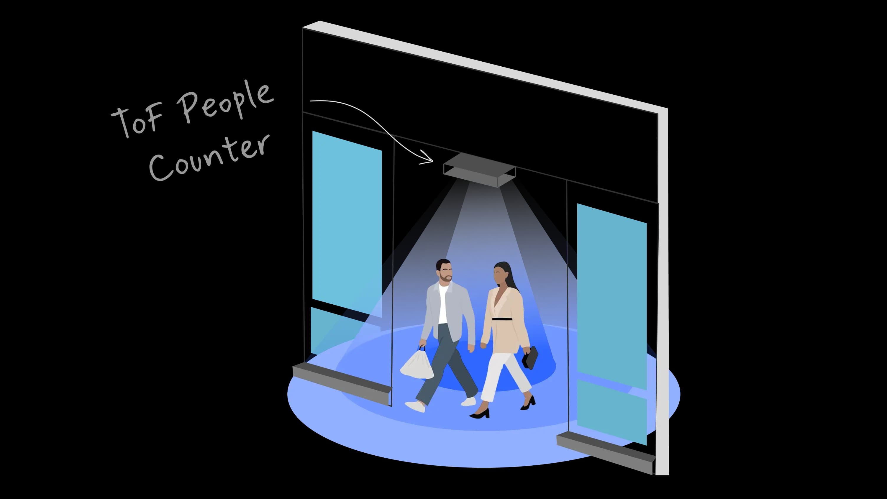 People Counting — IoT deployment