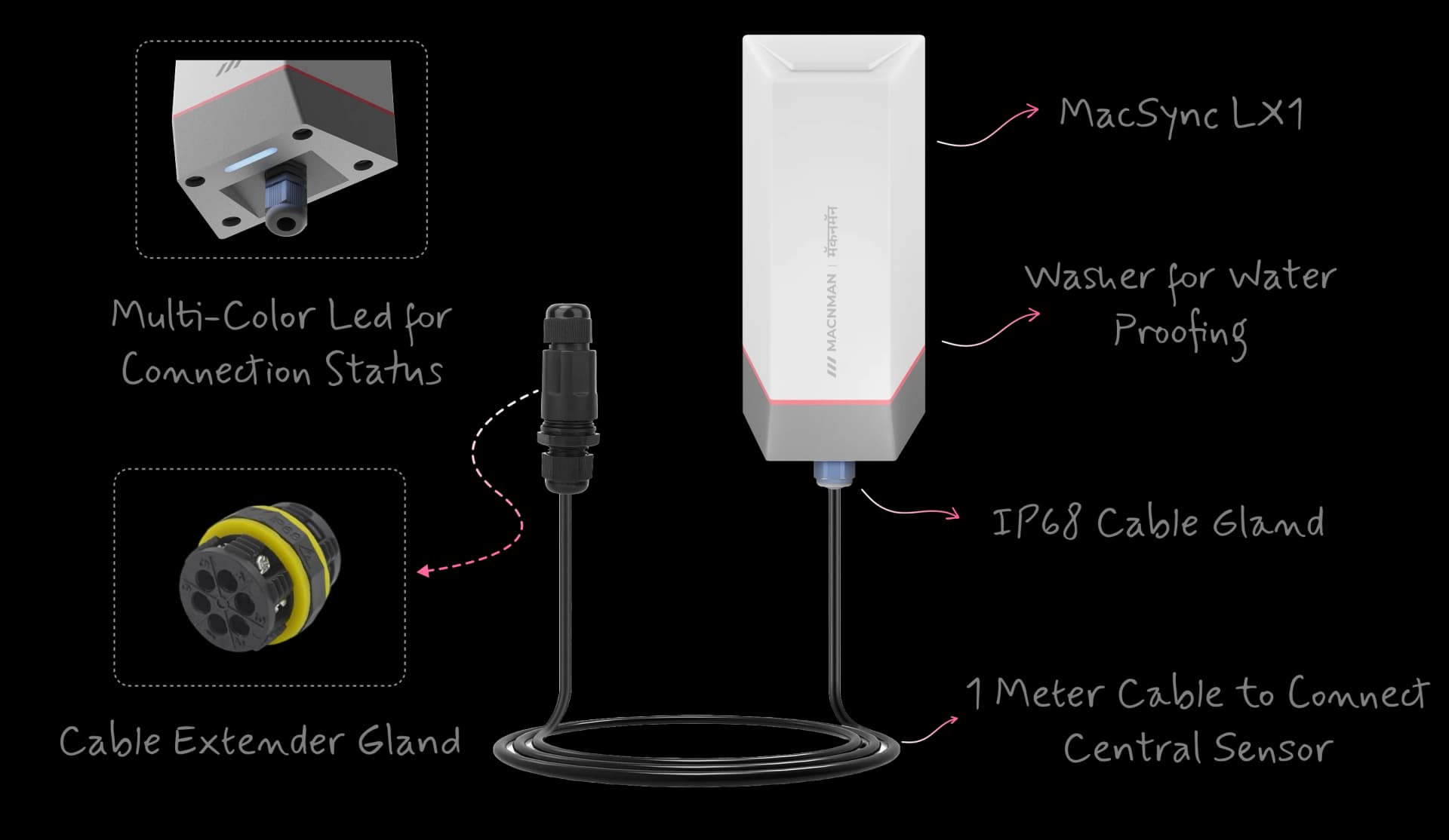 Core Hardware Components of the RS485 to LoRaWAN Modbus Datalogger Ready for Outdoor Use long life industrial IoT device illustration