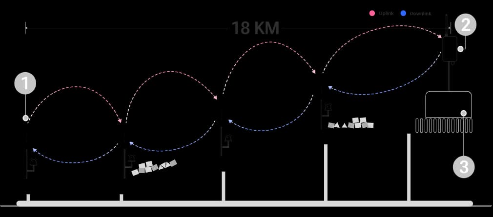 Remote Conveyor Monitoring industrial IoT use case illustration