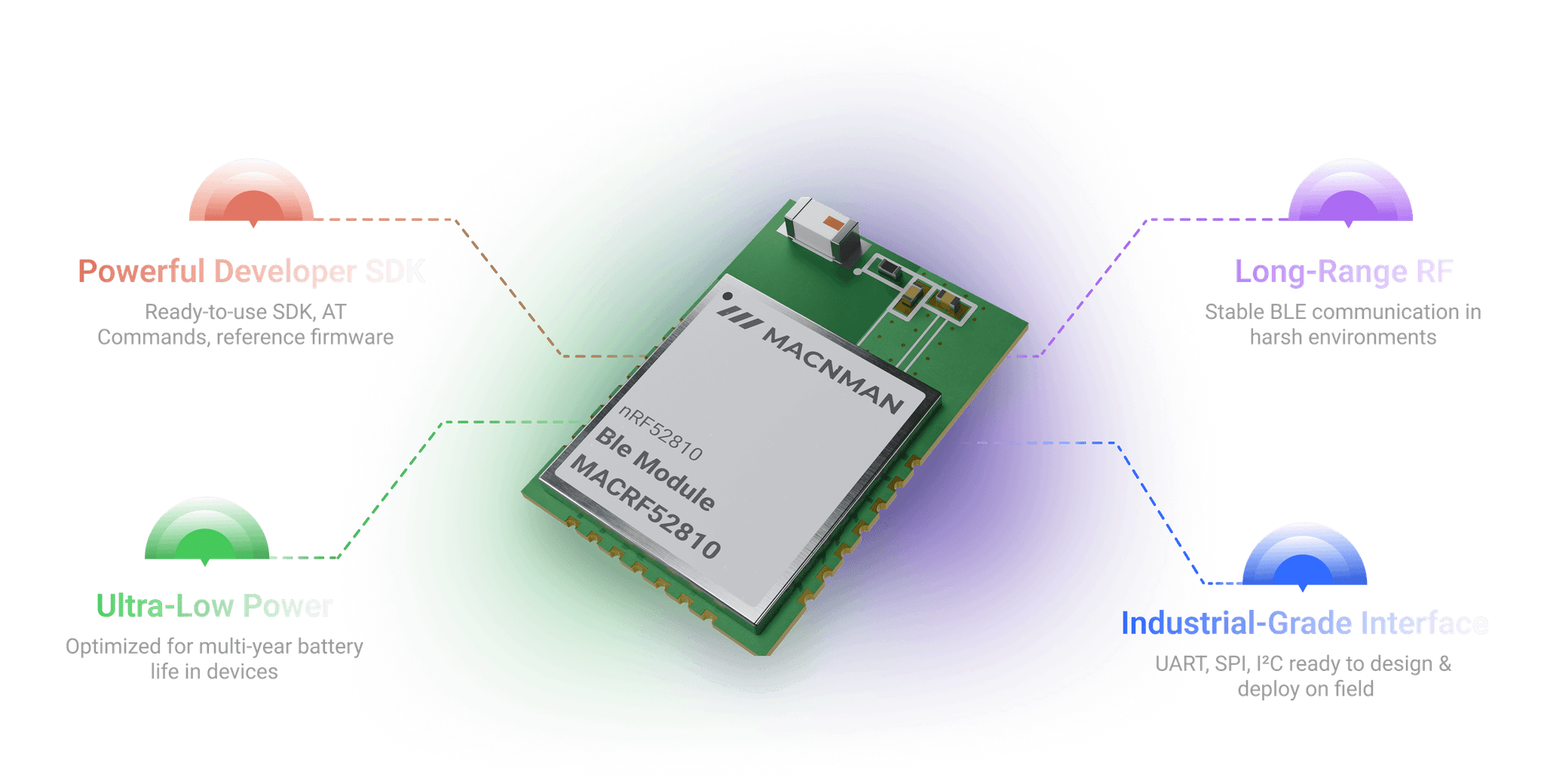 Industrial Sensors, Wearables, Tracking Tags & Agri-Automation device feature illustration (mobile view)