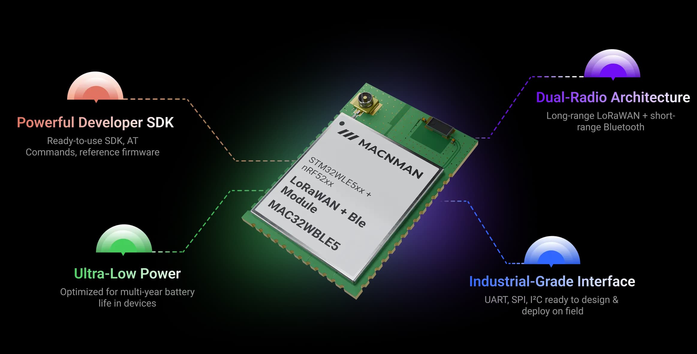 for Industrial, Medical, Tracking, Agricultural Applications device feature illustration
