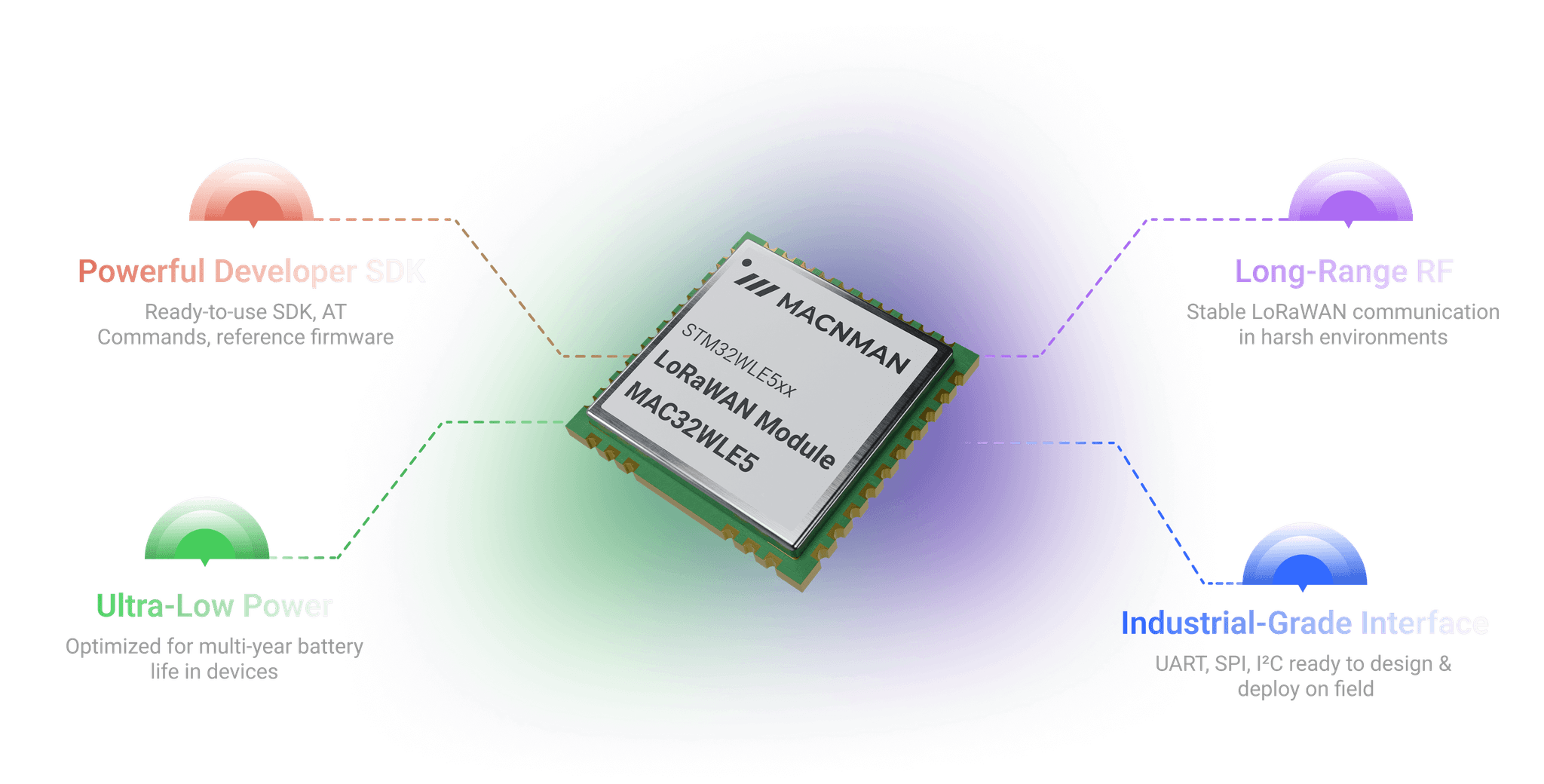 What Makes a Reliable LoRaWAN® Module for IoT Deployments || "reliable performance"