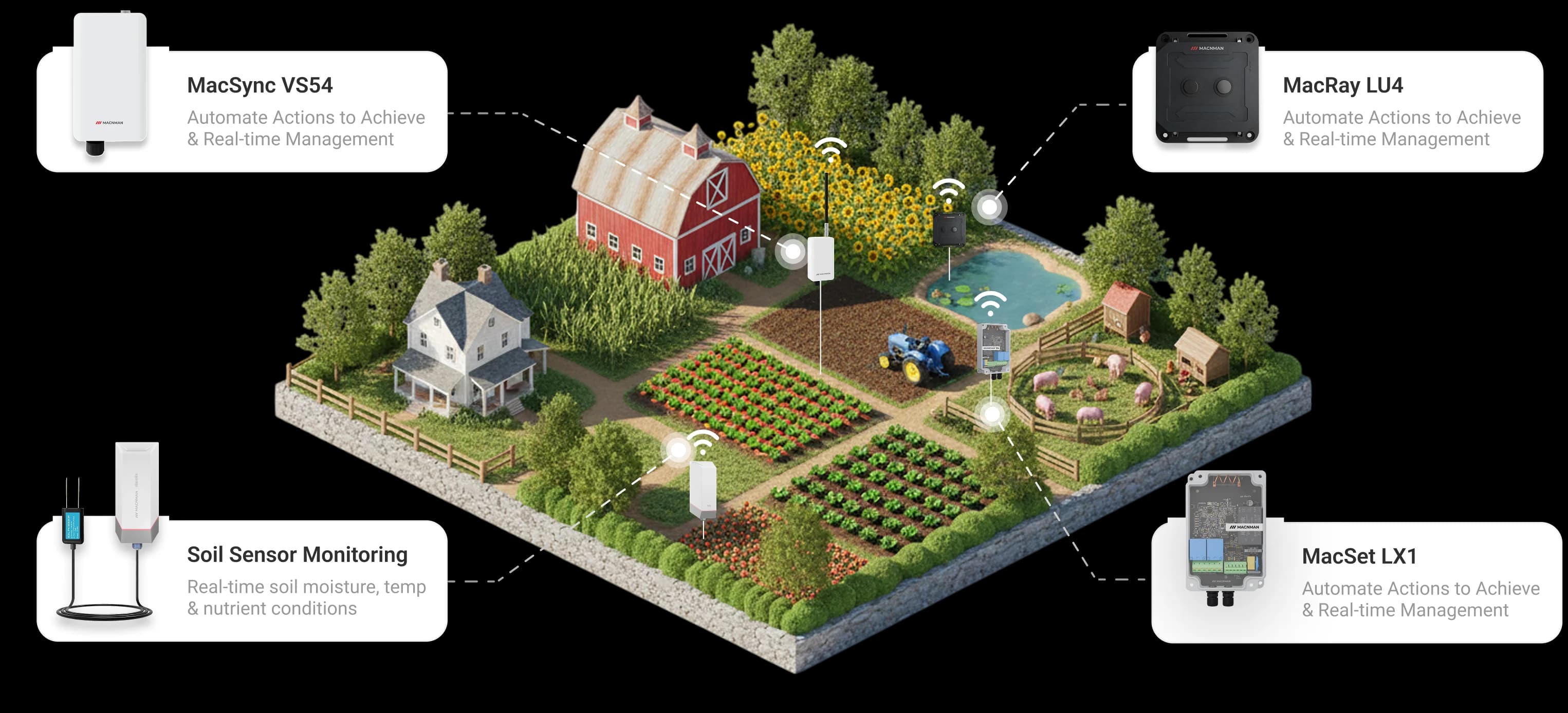 Greenhouse Environment Control Main Image