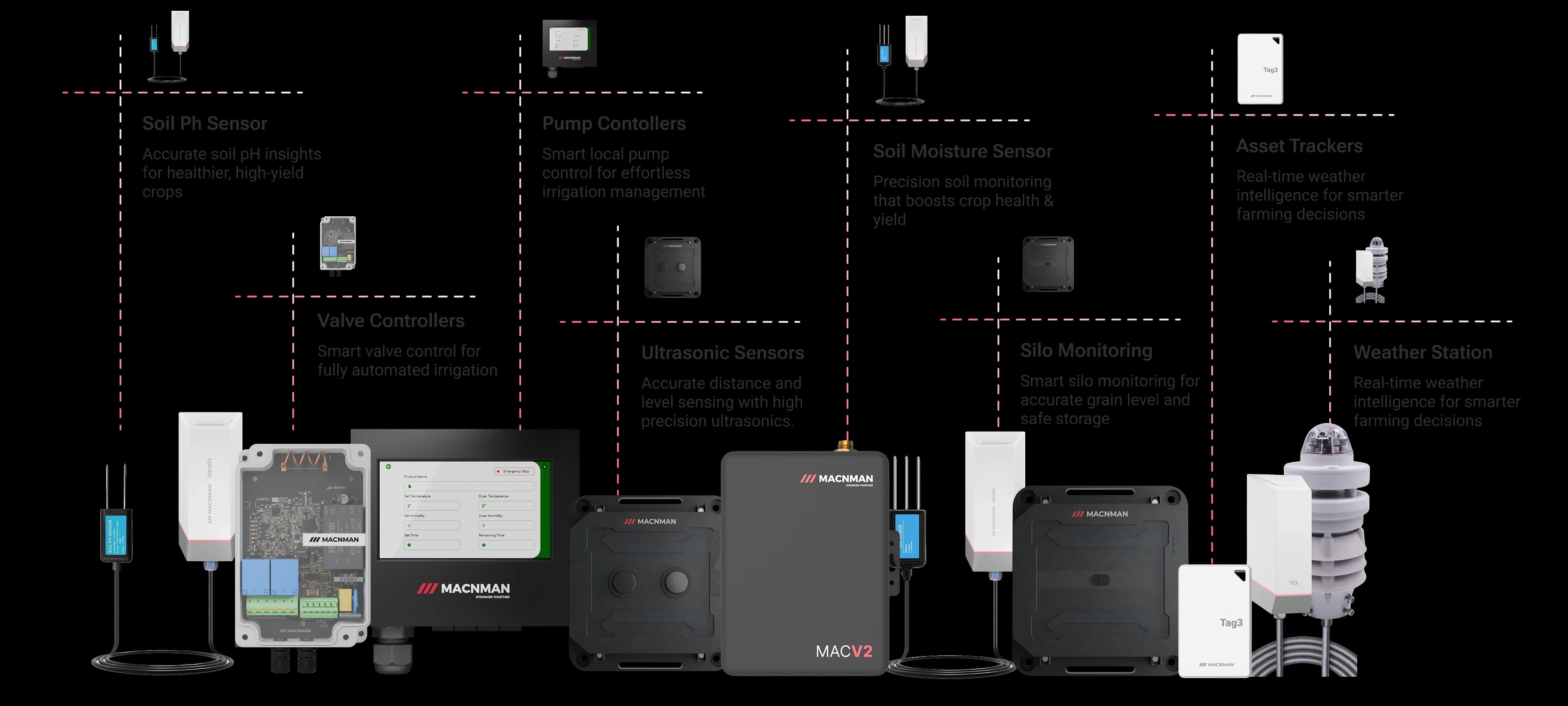Smart, reliable, and precision-driven IoT hardware for every farm device feature illustration