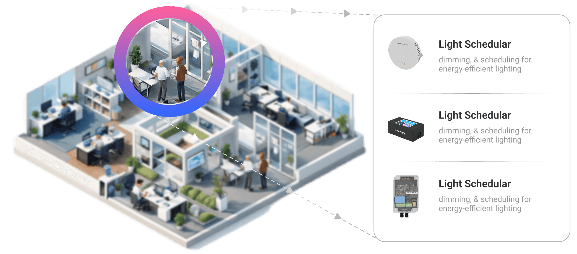 Smart Street Lighting Main Image