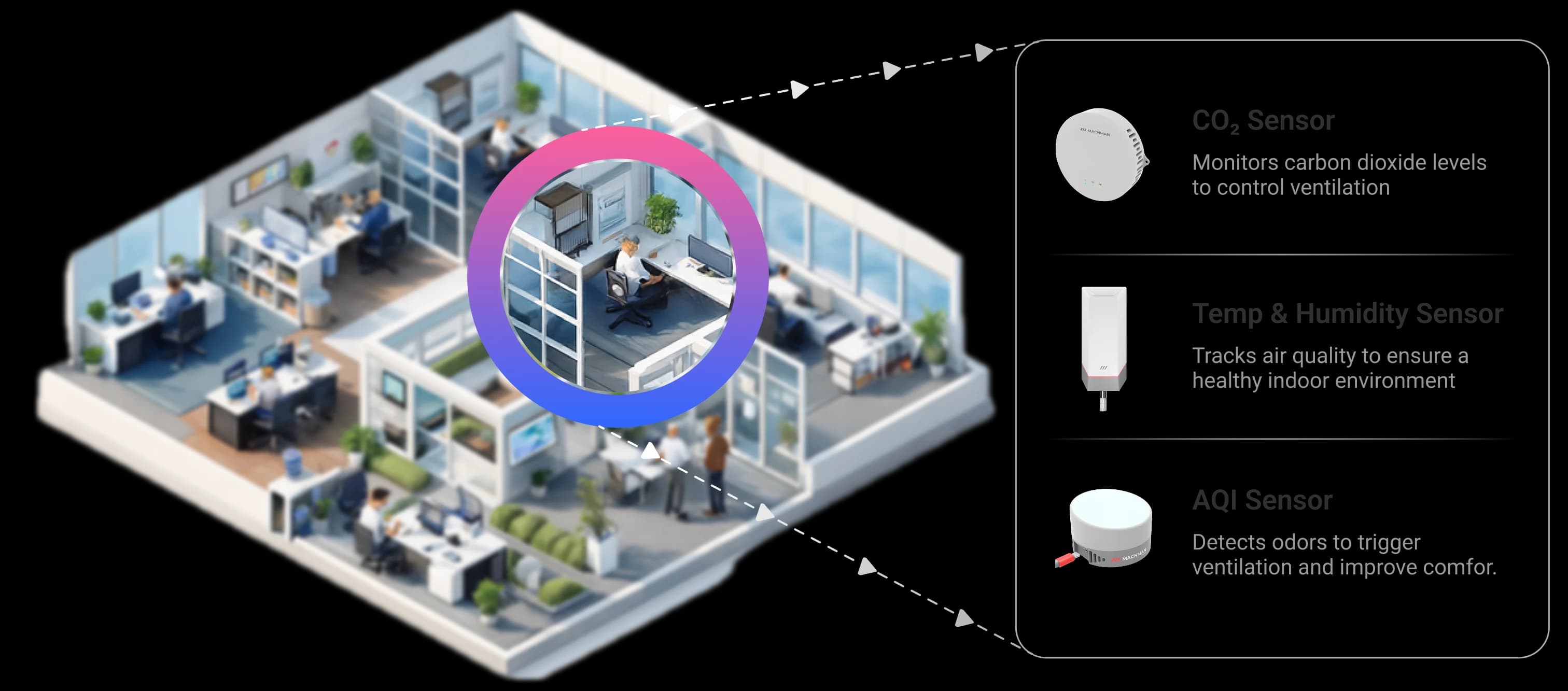 Indoor Air Quality industrial IoT use case illustration