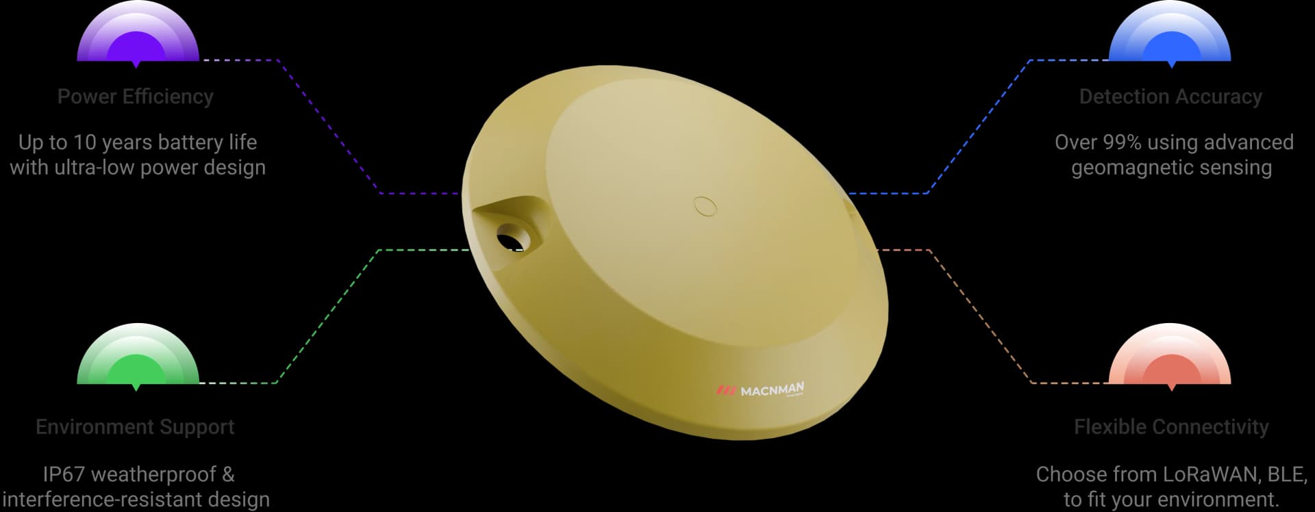 Why Choose Macnman LoRaWAN® Smart Parking Sensor mobile interface illustration
