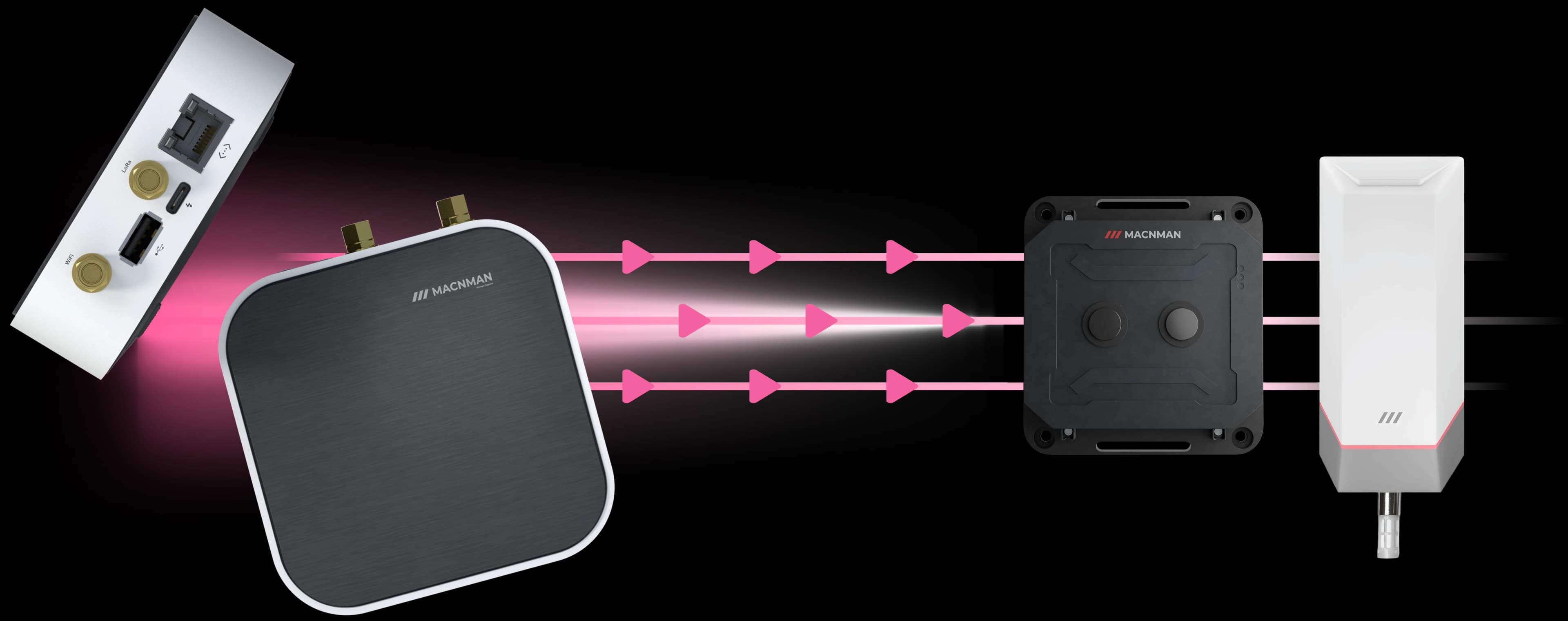 Secure cloud-managed LoRaWAN gateway with over-the-air firmware updates