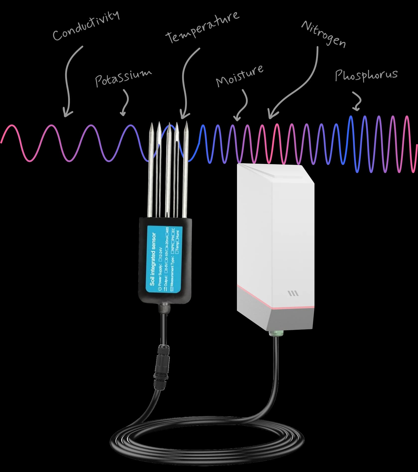 Seven soil parameters measured by one probe