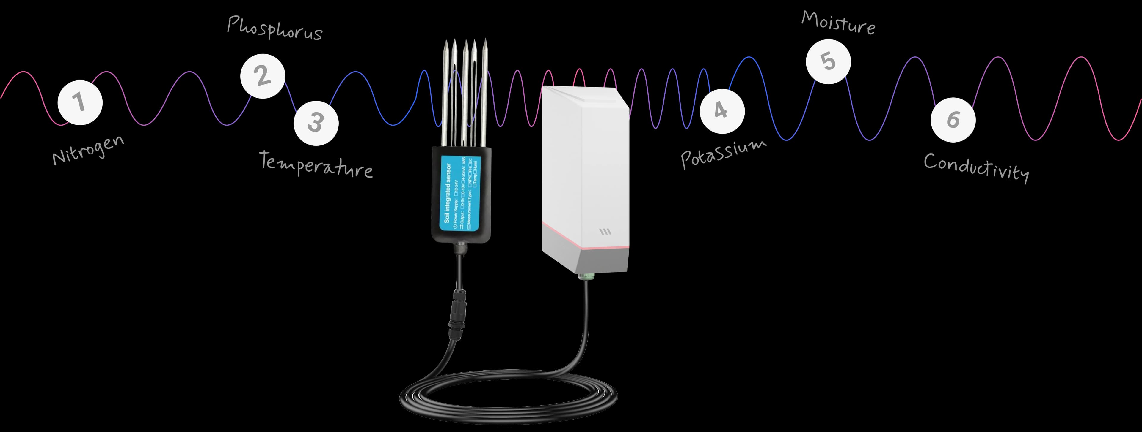 Wi-Fi 7-in-1 Soil Sensor