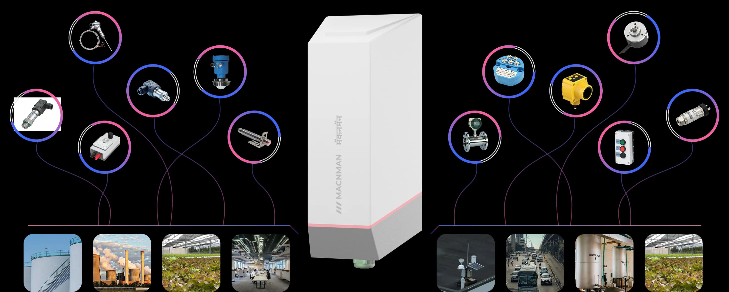 RS485 and Modbus meters and sensors compatible with the MacSync converter