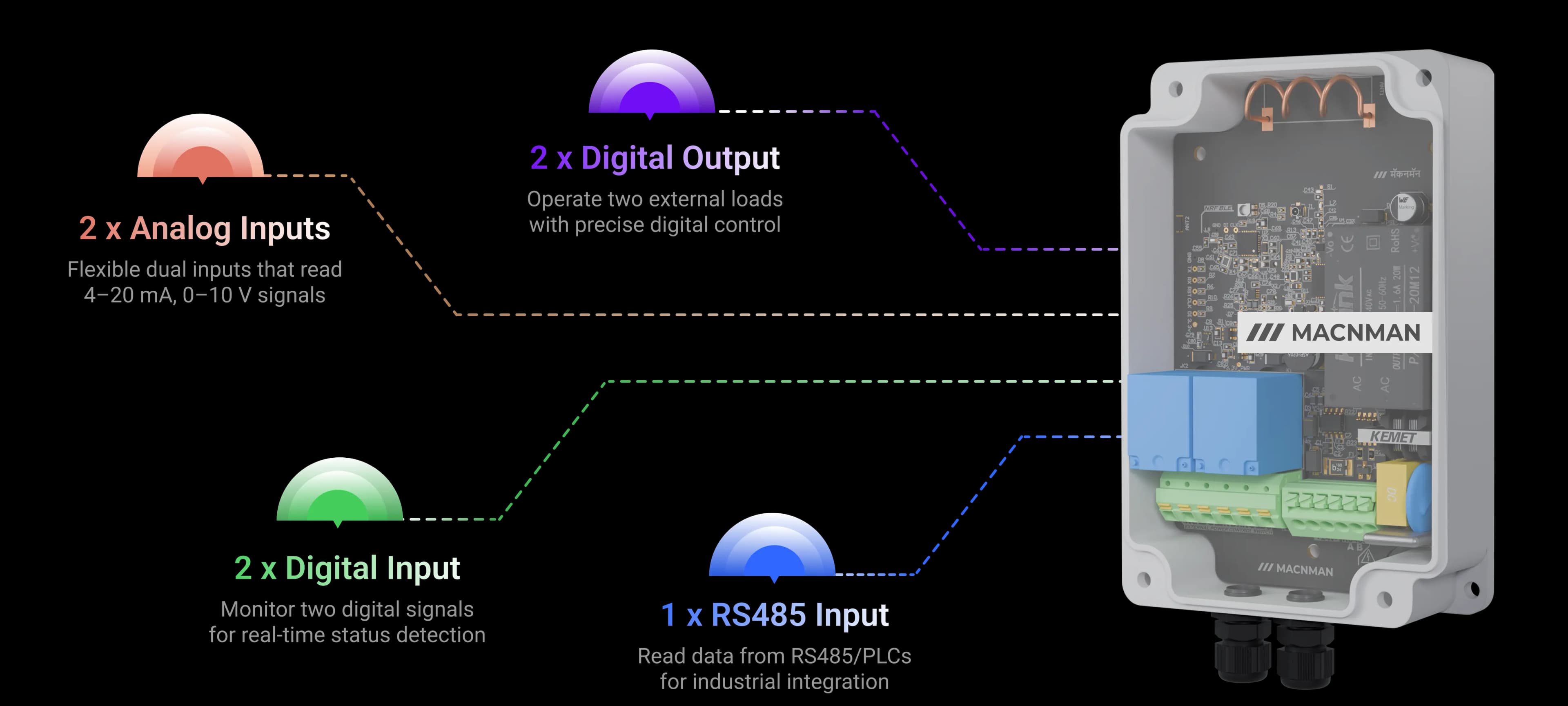 & Switchable Digital, Analog & RS485 Modbus Input Interfaces device feature illustration