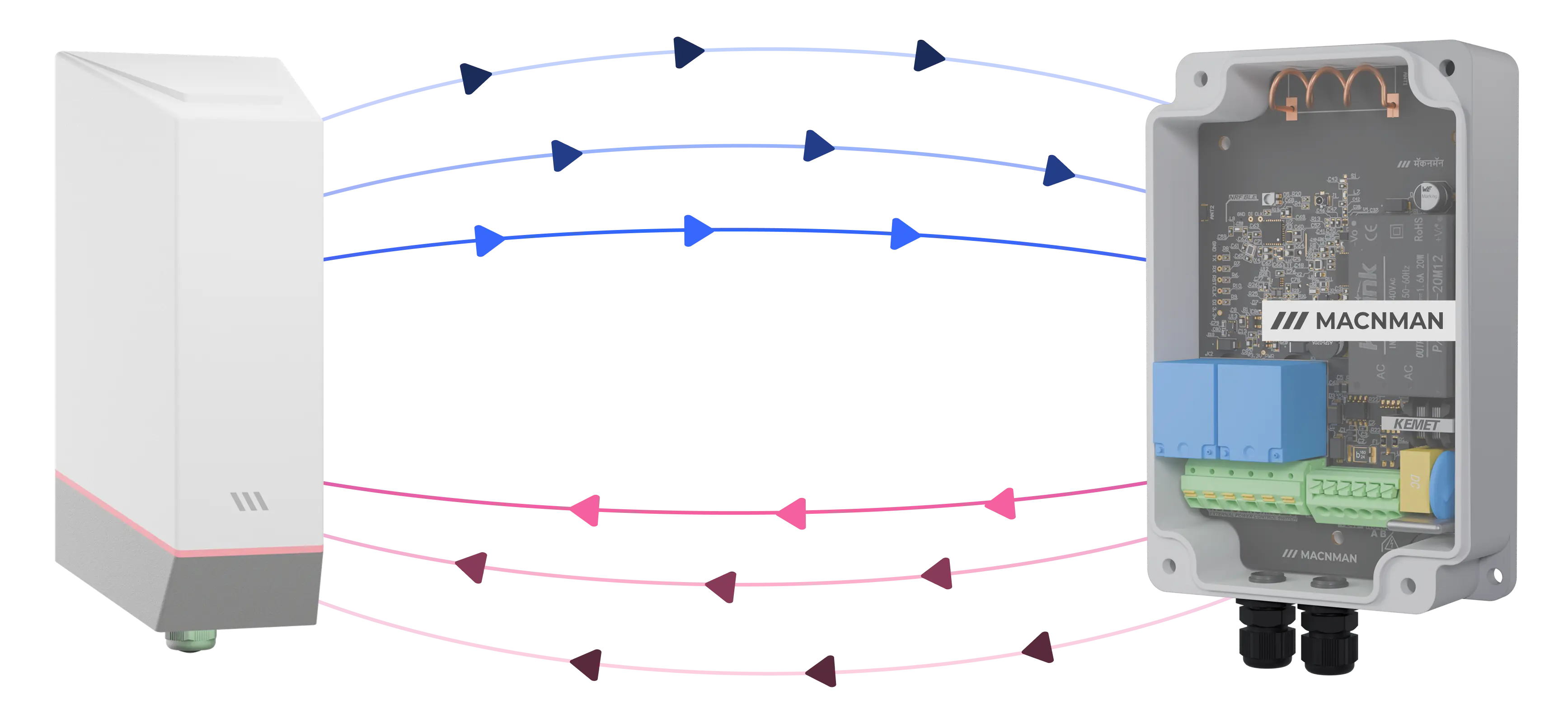 MacTalk device-to-device communication without gateway or internet