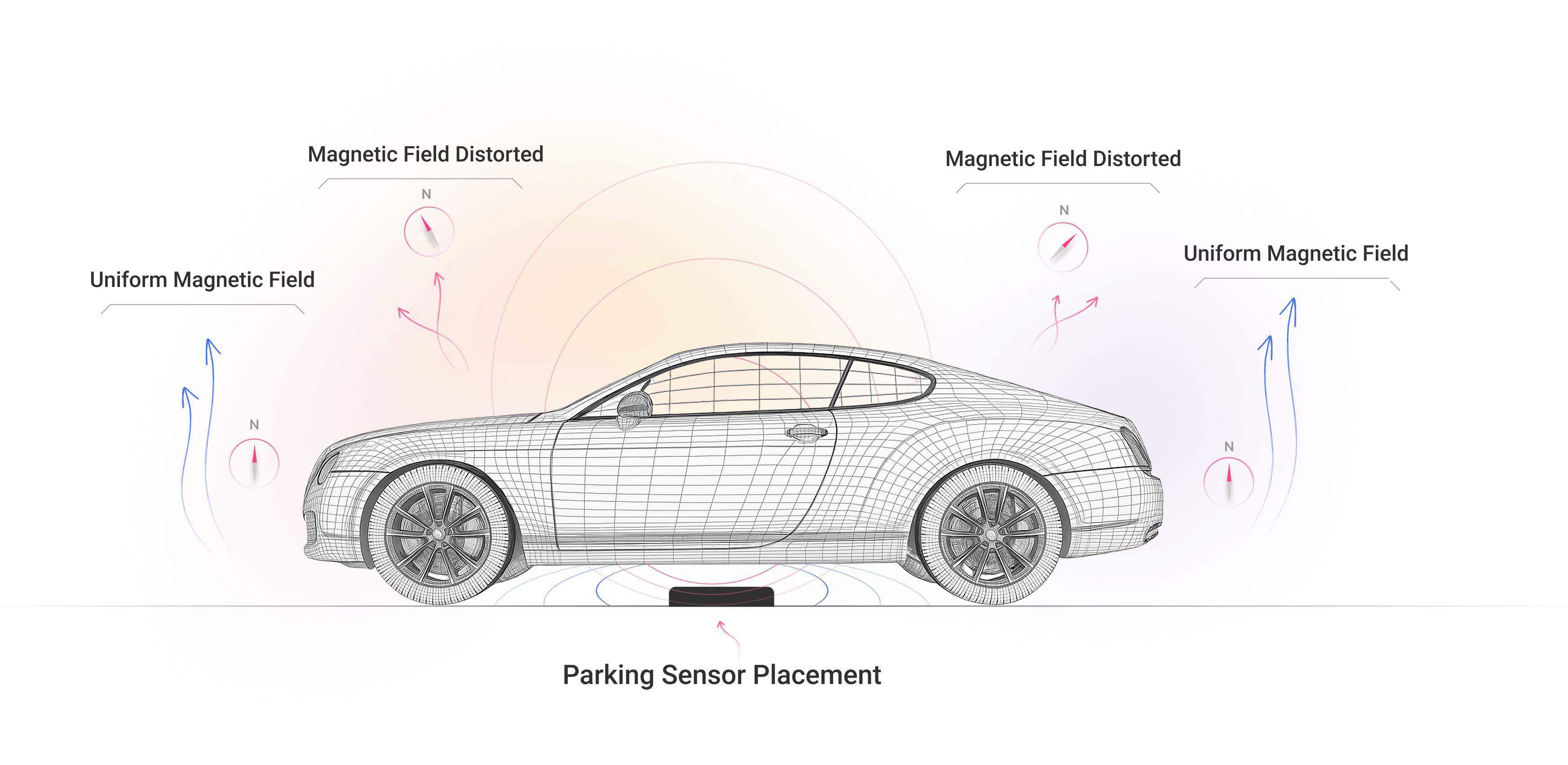 Cloud integration and device configuration workflow