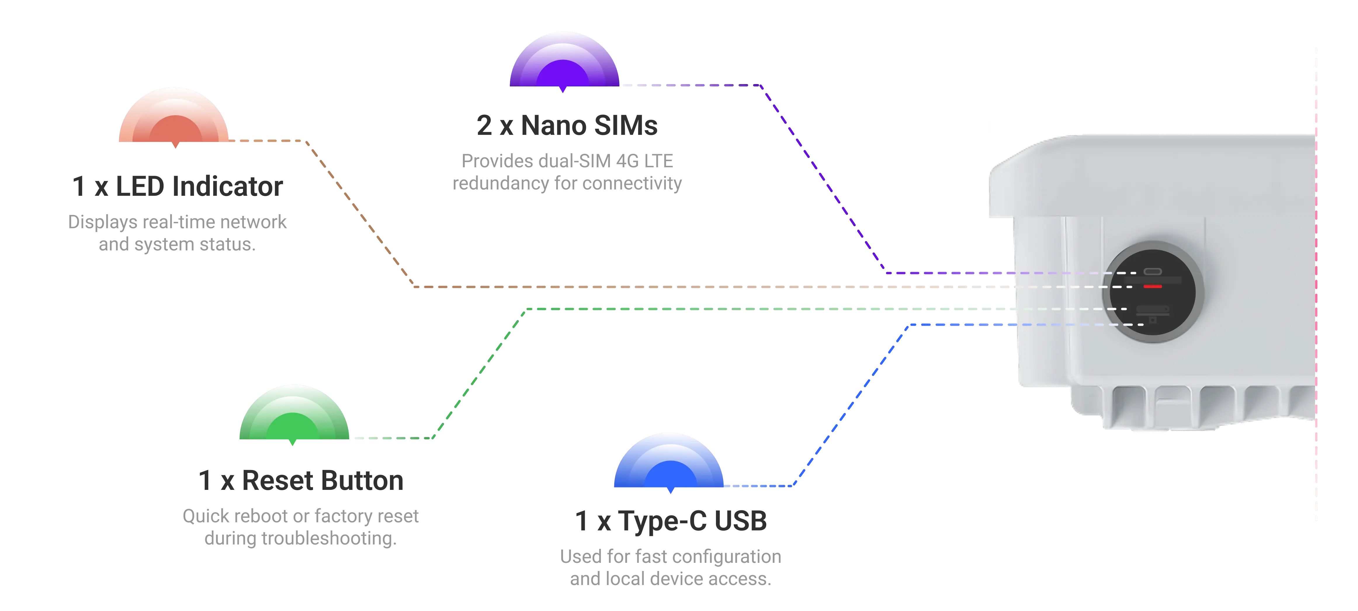 Essential Bottom-Side Controls for Easy Setup & Maintenance || "reliable performance"