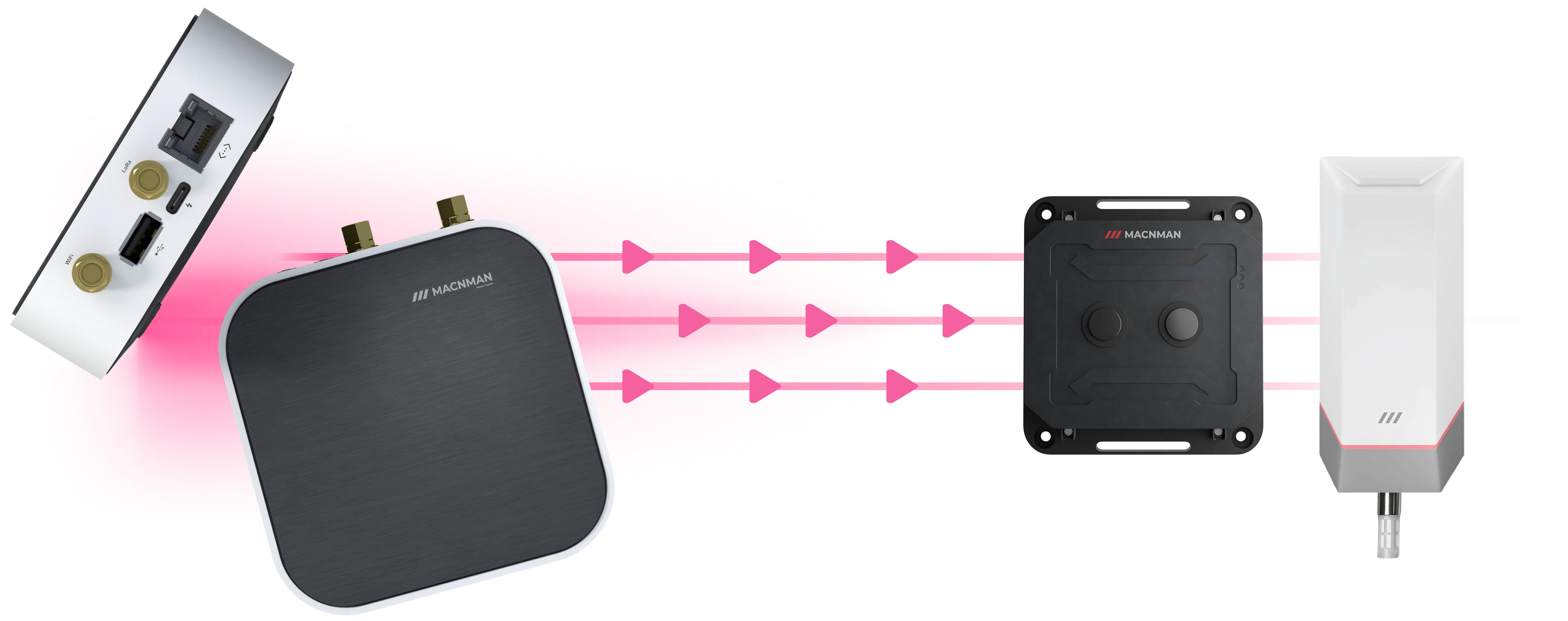 LoRaWAN® Gateway Remote Update & OTA Firmware Support Macset industrial IoT controller advantages