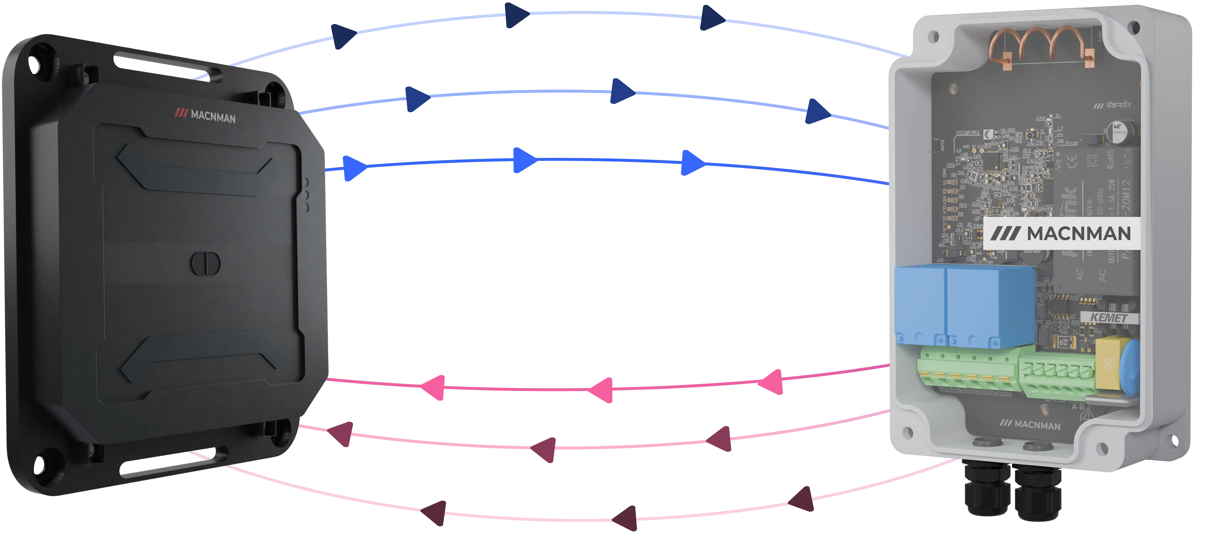 Macnman MacTalk<span class='text-[15px]'>(TM)</span> Device-to-Device Communication Protocol