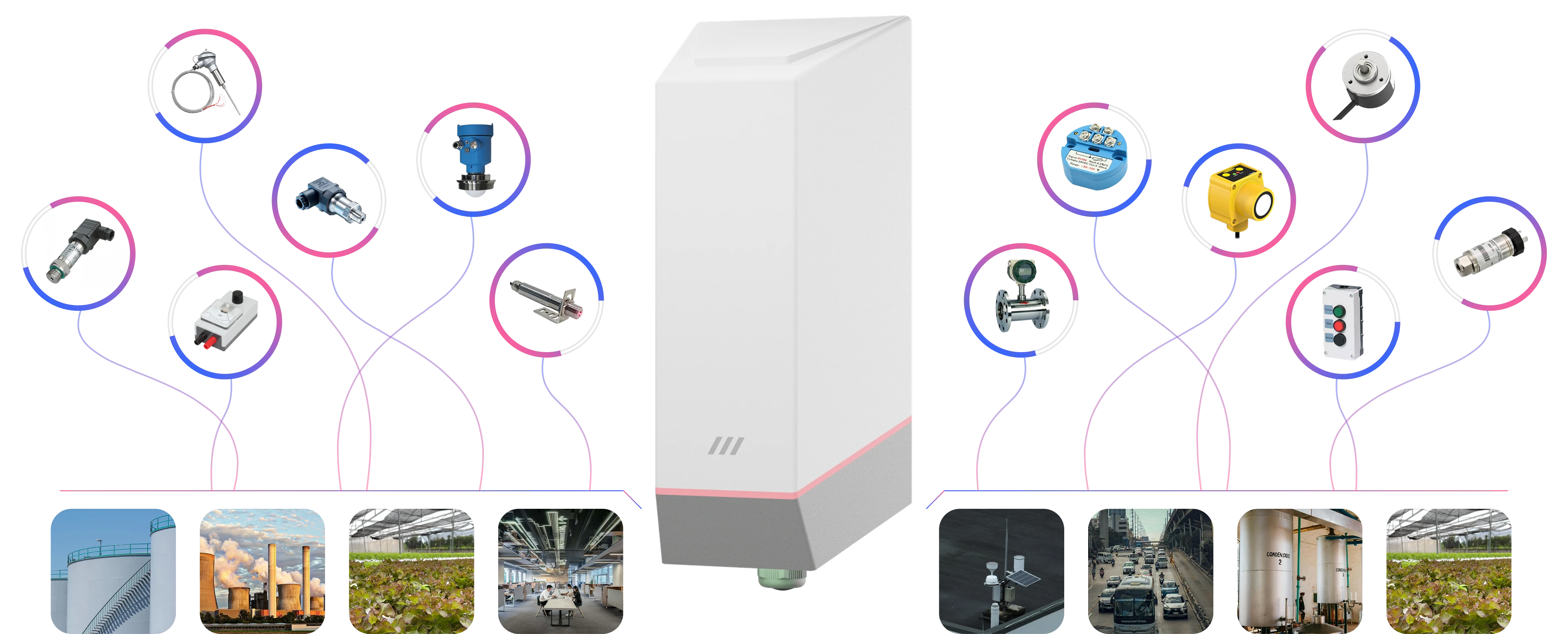 Connect Your Flow, Temperature, & Pressure Sensors || "Why Choose IoT Controllers" 