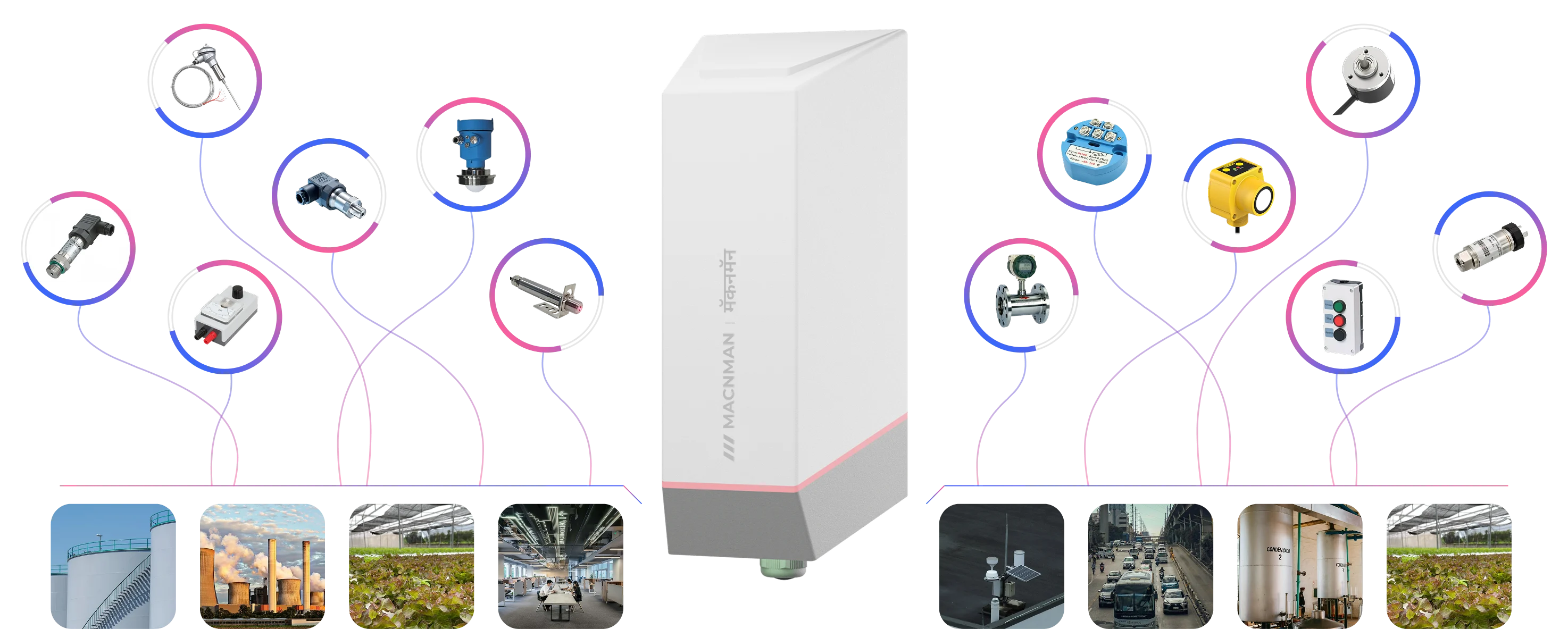 Supported RS485 & Modbus Devices for LoRaWAN® Modbus Datalogger Macset industrial IoT controller advantages