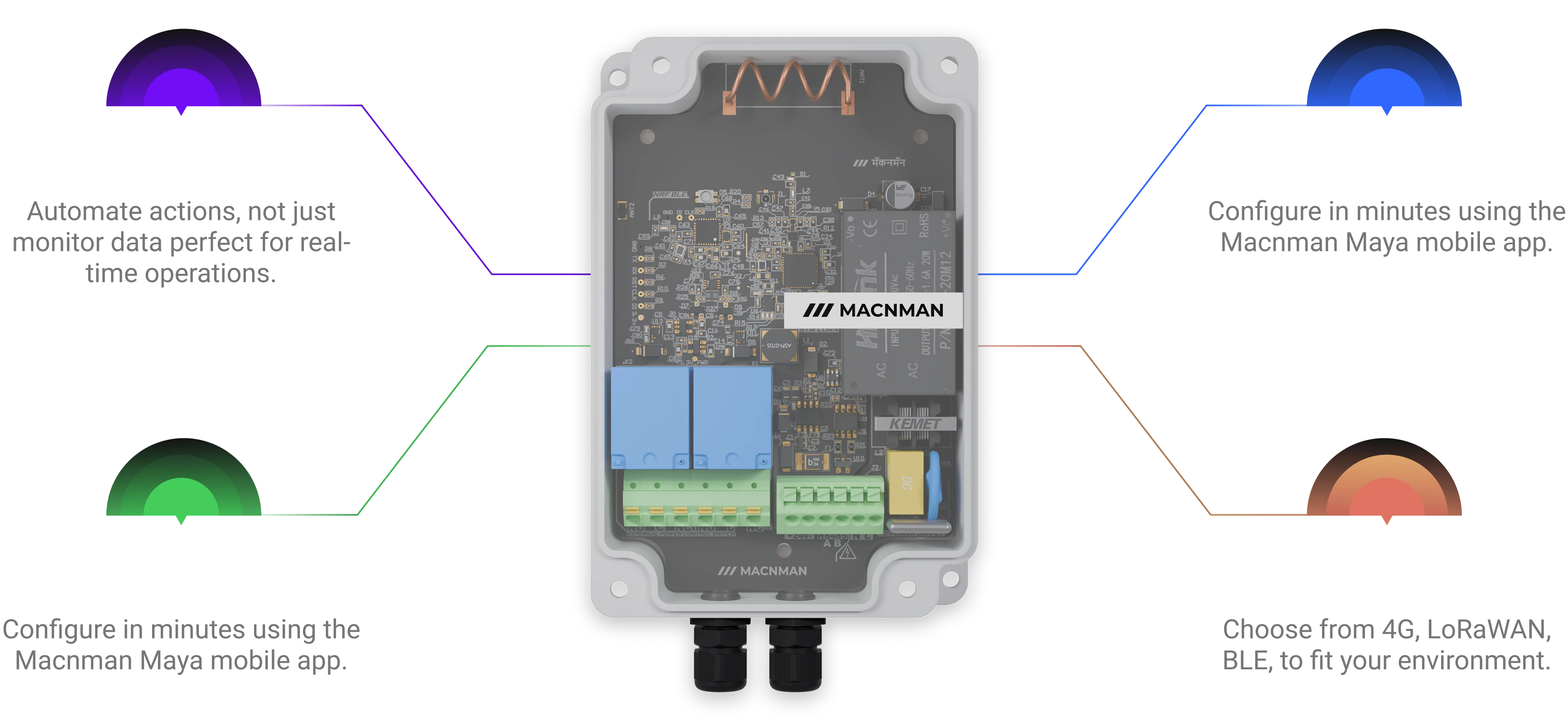 Why Choose the Macset Series IoT Controllers? Macset industrial IoT controller advantages