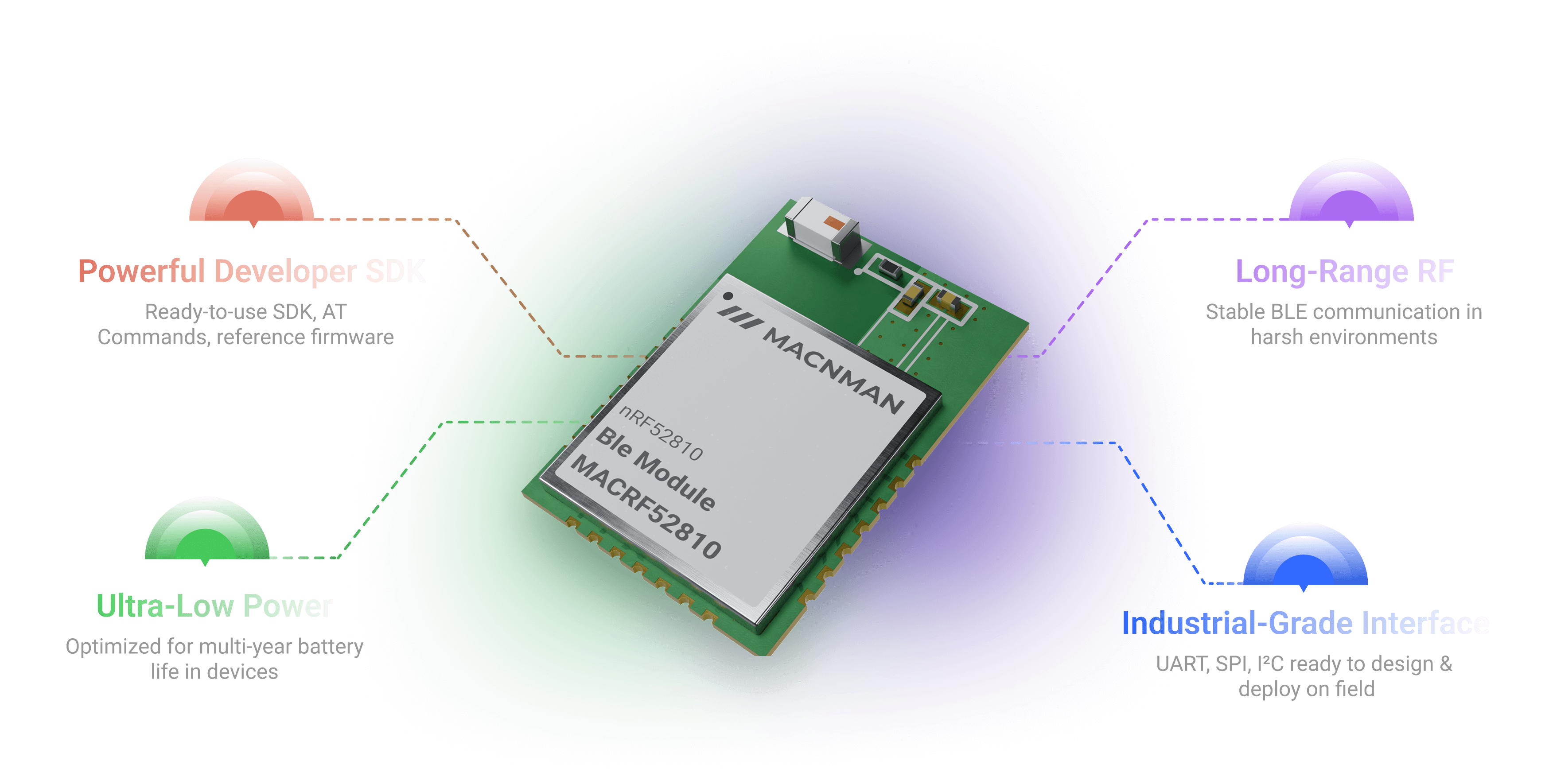 Industrial Sensors, Wearables, Tracking Tags & Agri-Automation device feature illustration