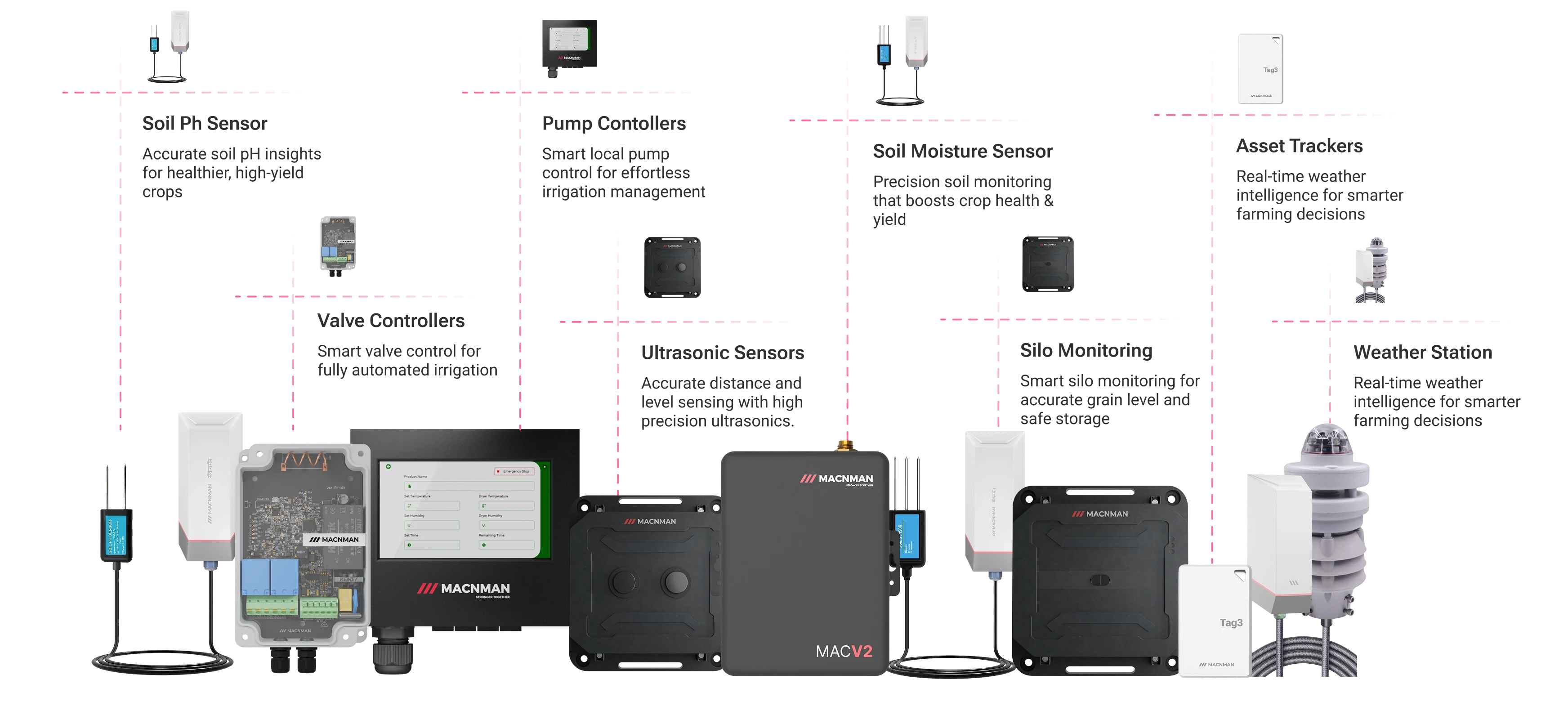 Best IoT Products for Smart Agriculture and Precision Farming || "reliable performance"