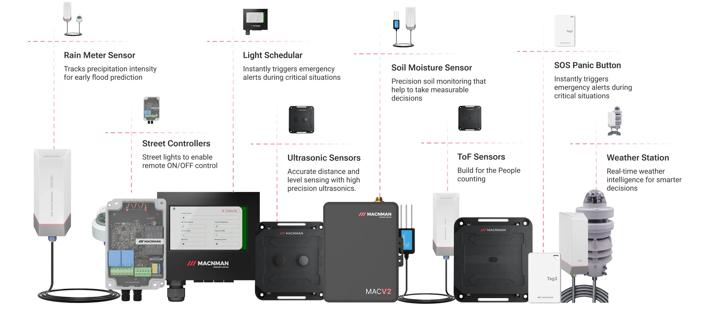 Macnman's Smart City IoT Solutions for Urban Infrastructure || "reliable performance"