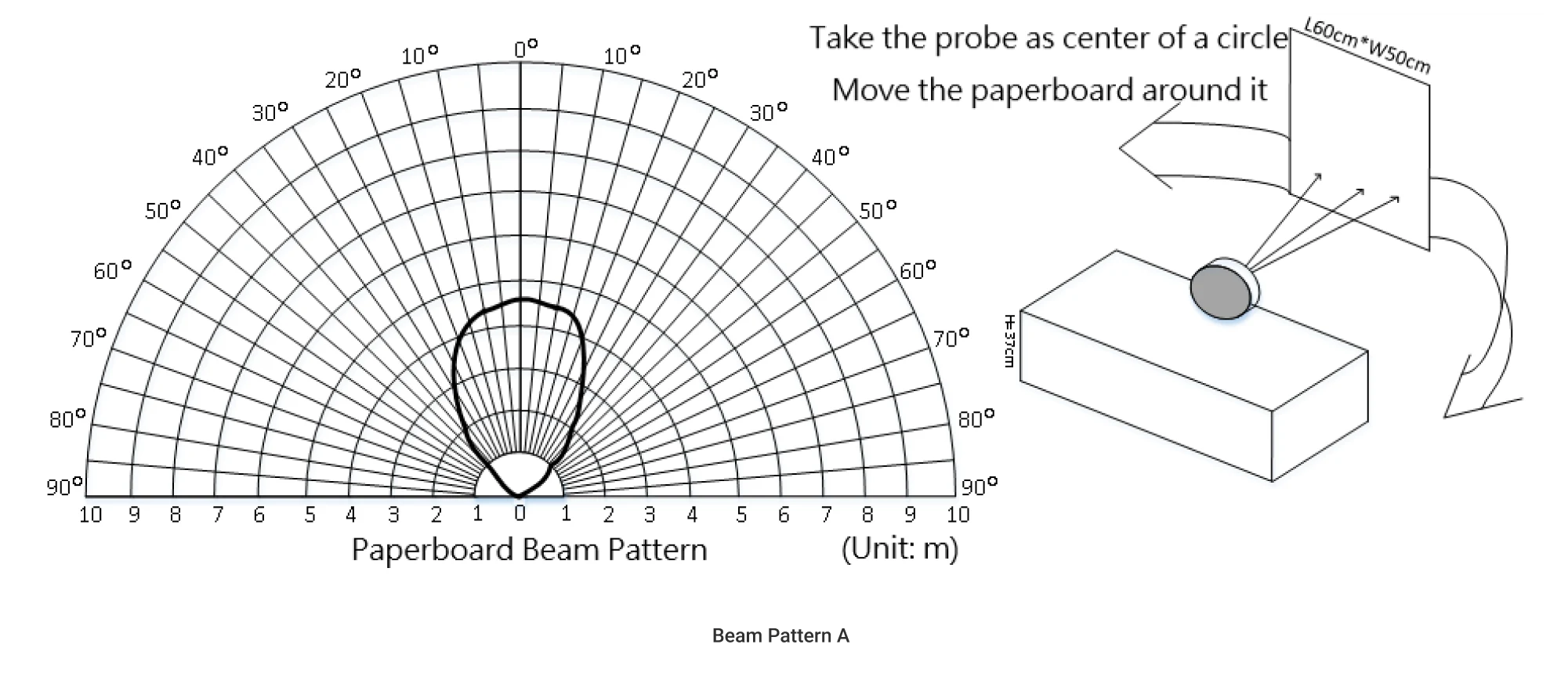 beam pattern ultrasonic sensor a