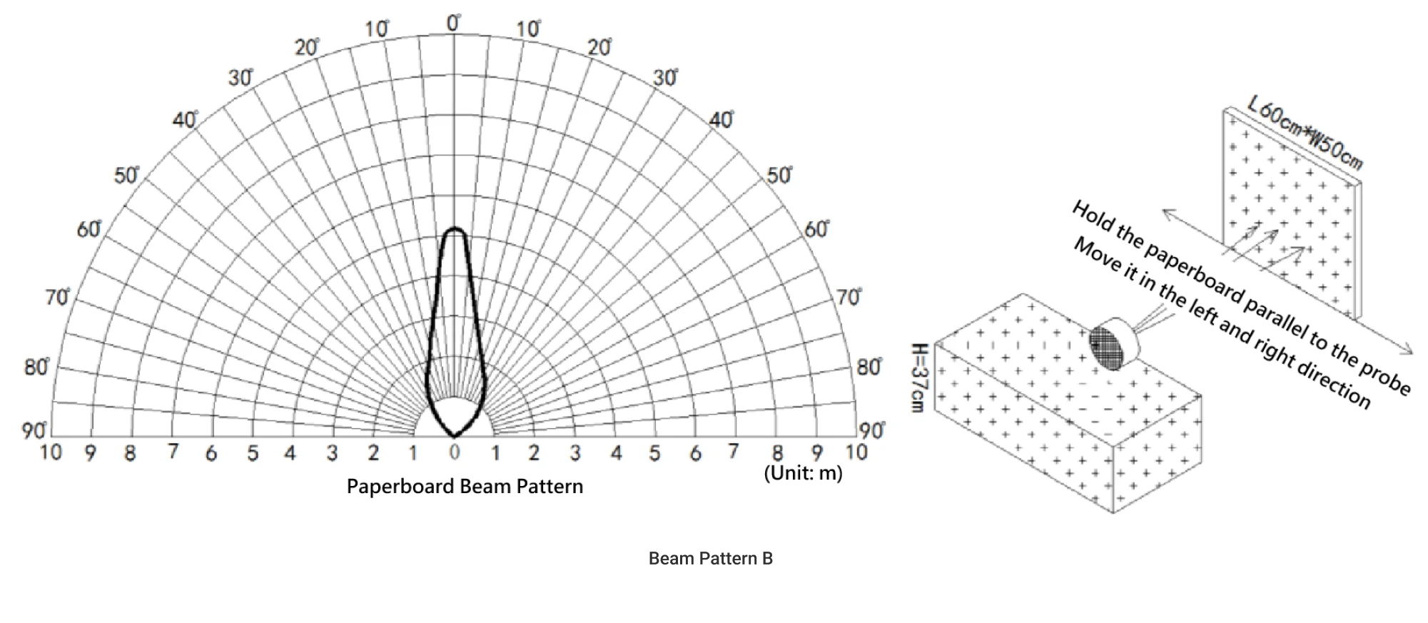 beam pattern ultrasonic sensor b