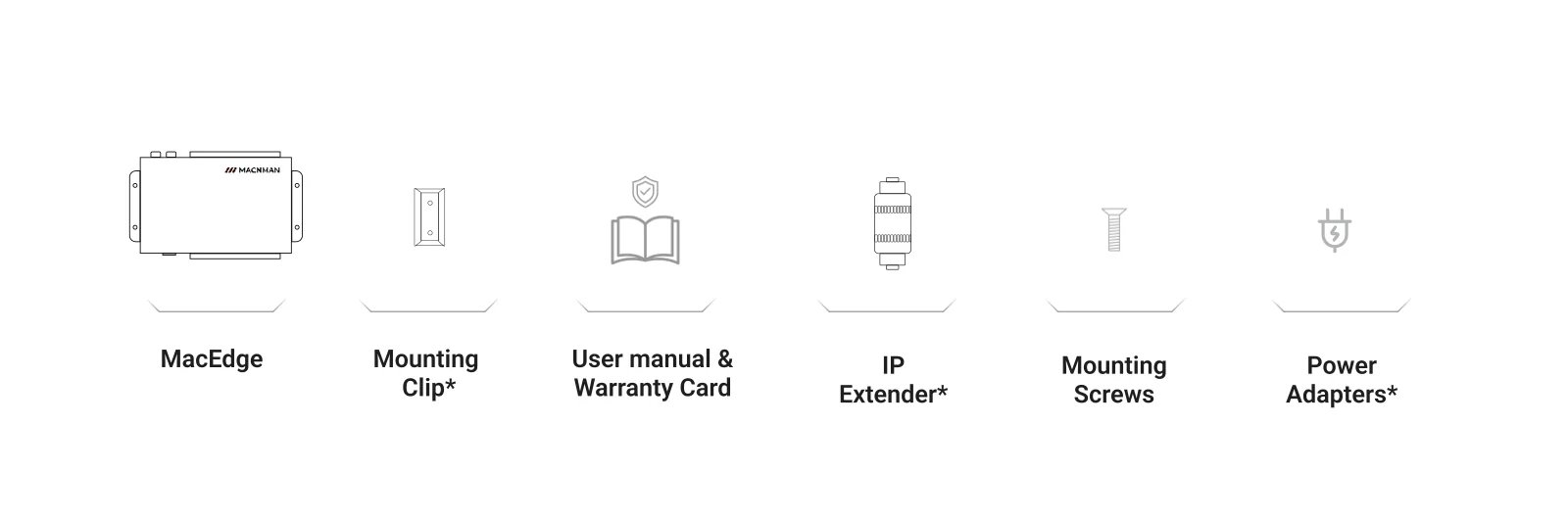 MacEdge Cx Whats Part List