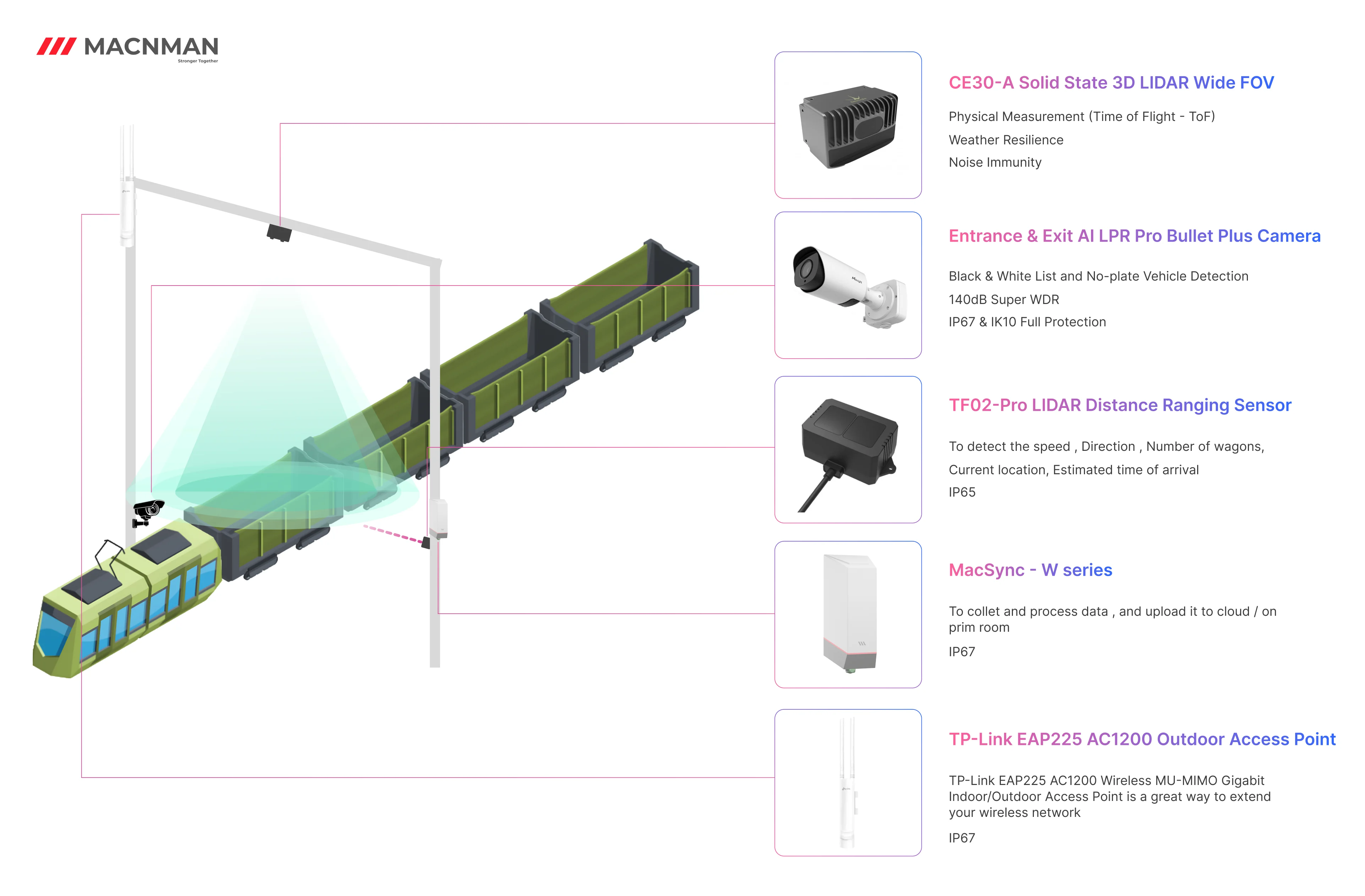 lorawan architecutre