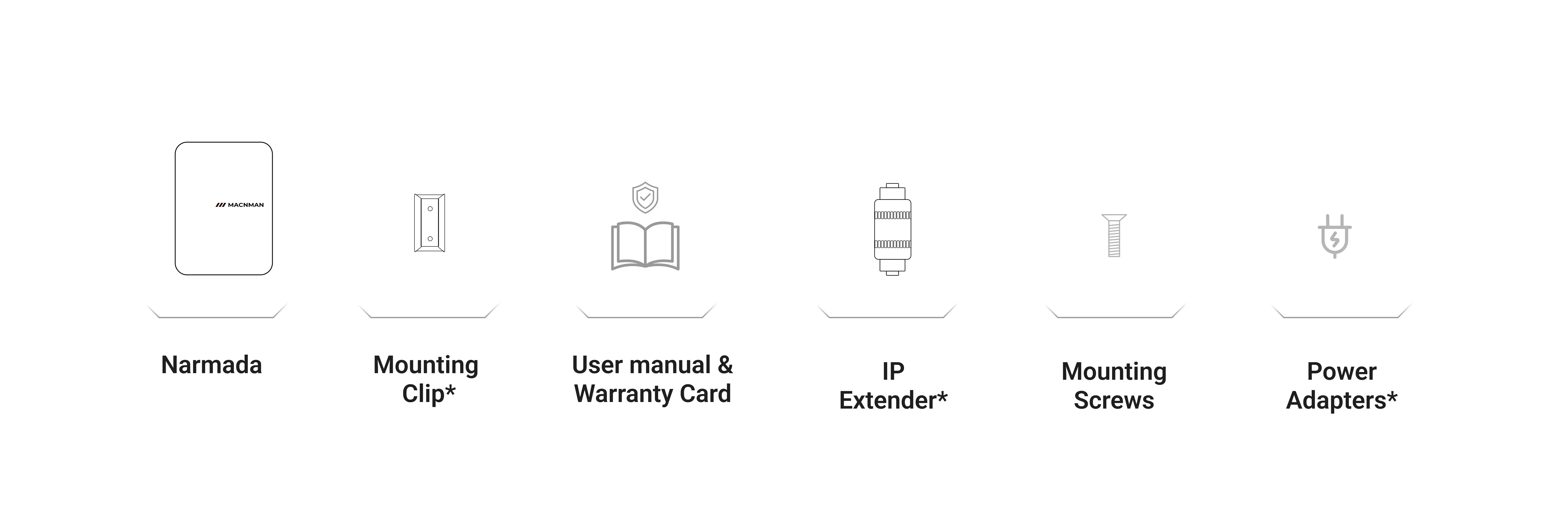 Narmada TSX1 LoRaWAN Temperature Humidity Sensor What's Included in the Box